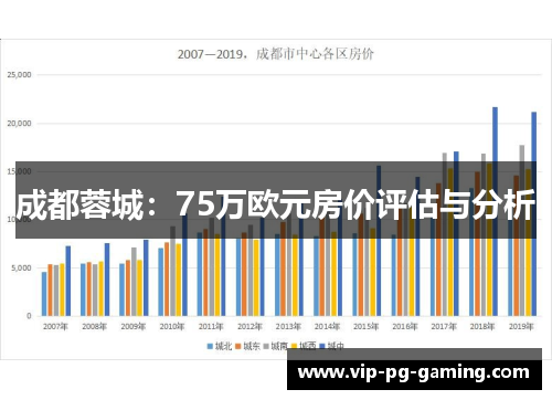 成都蓉城：75万欧元房价评估与分析