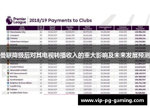 曼联降级后对其电视转播收入的重大影响及未来发展预测