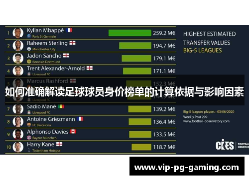 如何准确解读足球球员身价榜单的计算依据与影响因素