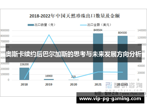奥斯卡续约后巴尔加斯的思考与未来发展方向分析