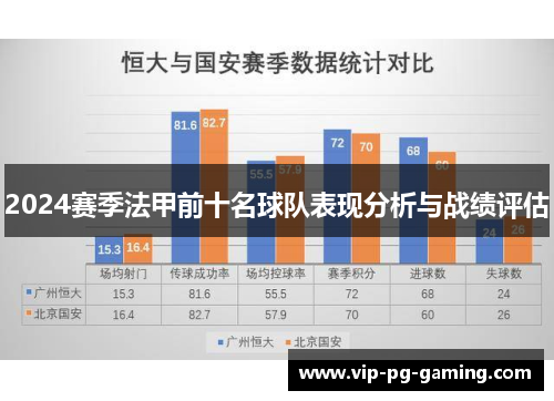 2024赛季法甲前十名球队表现分析与战绩评估