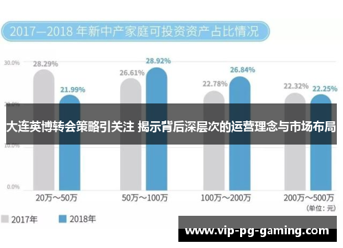 大连英博转会策略引关注 揭示背后深层次的运营理念与市场布局