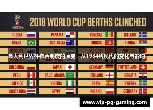 意大利世界杯参赛制度的演变：从1934到现代的变化与影响