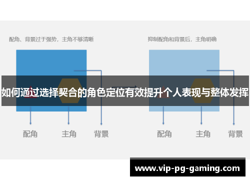 如何通过选择契合的角色定位有效提升个人表现与整体发挥