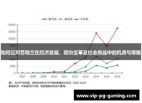 如何应对苏格兰在经济发展、政治变革及社会挑战中的机遇与策略