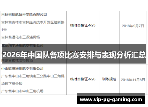 2026年中国队各项比赛安排与表现分析汇总