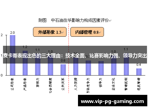 麦卡蒂表现出色的三大理由：技术全面、比赛影响力强、领导力突出