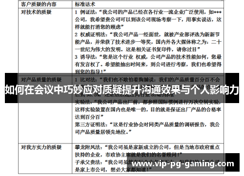 如何在会议中巧妙应对质疑提升沟通效果与个人影响力