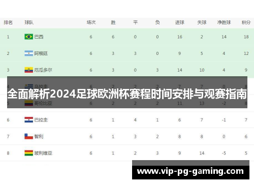 全面解析2024足球欧洲杯赛程时间安排与观赛指南 全面解析2024足球欧洲杯赛程时间安排与观赛指南