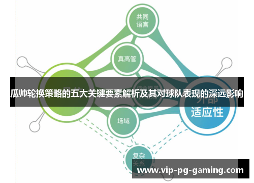 瓜帅轮换策略的五大关键要素解析及其对球队表现的深远影响 瓜帅轮换策略的五大关键要素解析及其对球队表现的深远影响