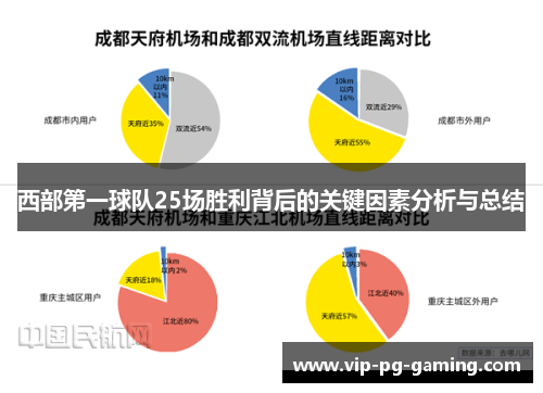西部第一球队25场胜利背后的关键因素分析与总结