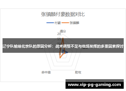 辽宁队输给北京队的原因分析：战术调整不足与临场发挥的多重因素探讨