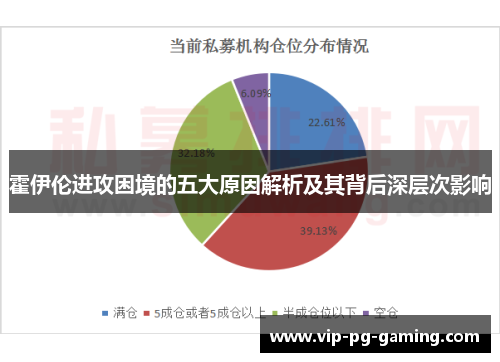 霍伊伦进攻困境的五大原因解析及其背后深层次影响